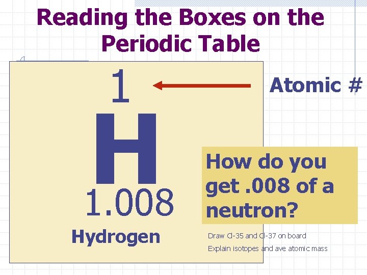 Reading the Boxes on the Periodic Table 1 H 1. 008 Hydrogen Atomic #