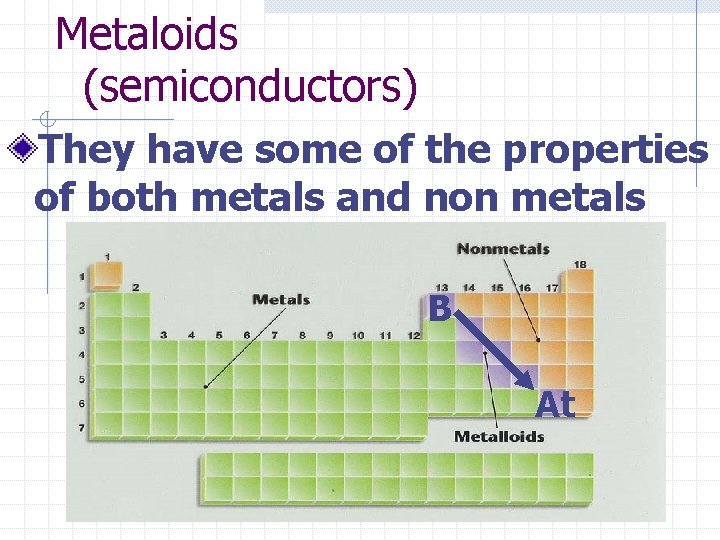 Metaloids (semiconductors) They have some of the properties of both metals and non metals