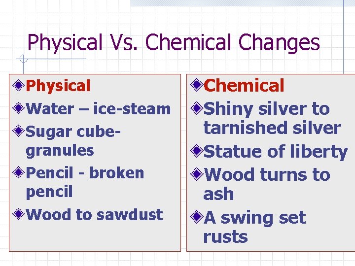 Physical Vs. Chemical Changes Physical Water – ice-steam Sugar cubegranules Pencil - broken pencil