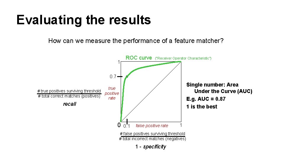 Evaluating the results How can we measure the performance of a feature matcher? 1