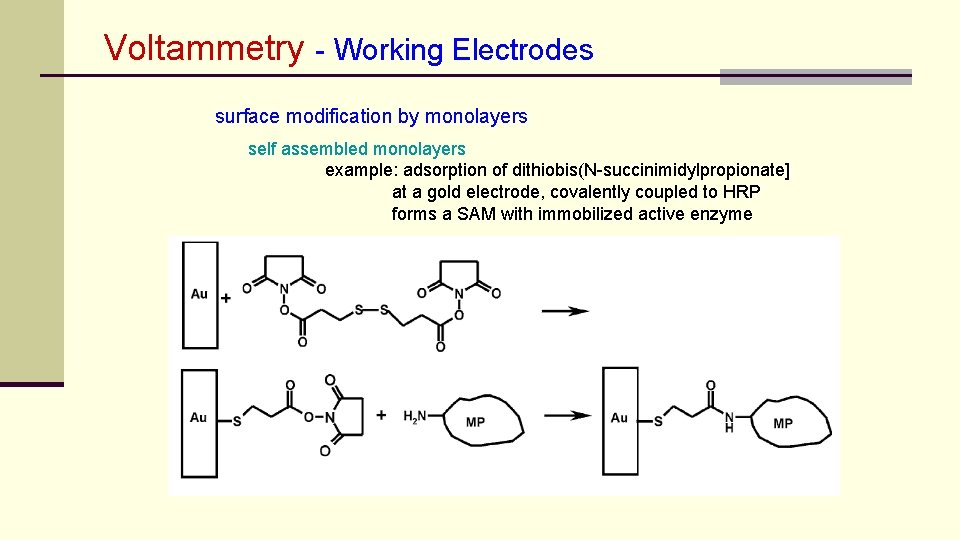 Voltammetry - Working Electrodes surface modification by monolayers self assembled monolayers example: adsorption of