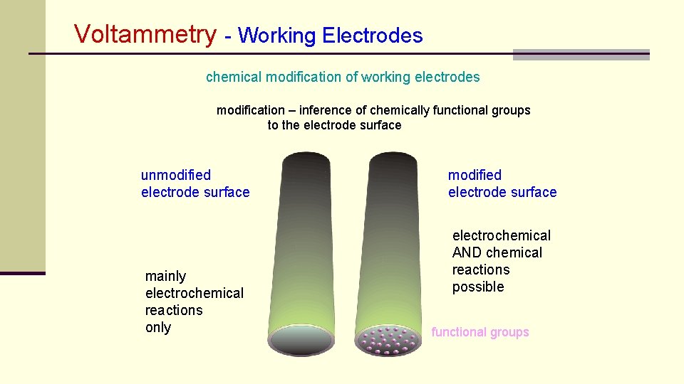 Voltammetry - Working Electrodes chemical modification of working electrodes modification – inference of chemically