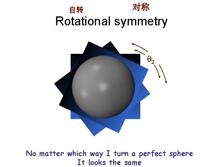 自转 对称 Rotational symmetry qq 2 1 No matter which way I turn a