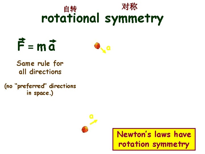 对称 自转 rotational symmetry F=ma F Same rule for all directions a (no “preferred”