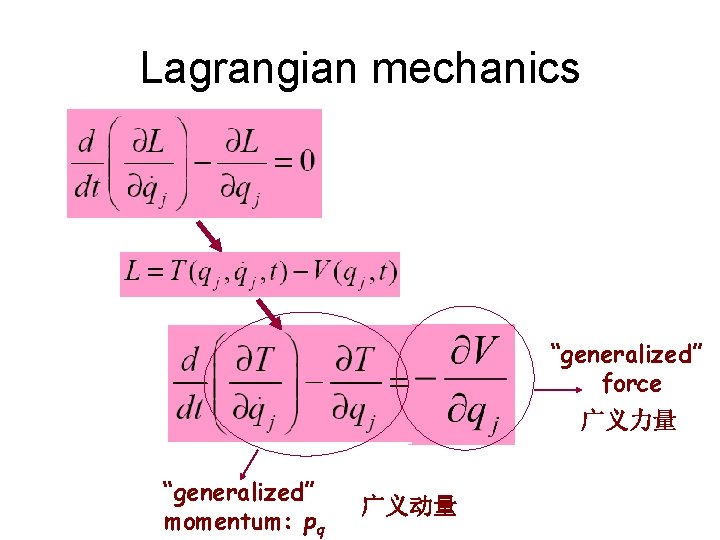Lagrangian mechanics “generalized” force 广义力量 “generalized” momentum: pq 广义动量 