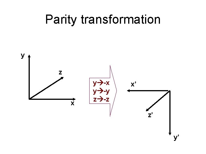 Parity transformation y z x y -y z -z x’ z’ y’ 