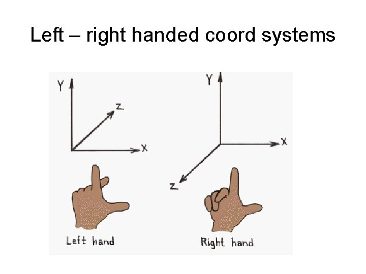 Left – right handed coord systems 