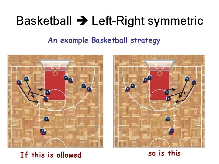 Basketball Left-Right symmetric An example Basketball strategy If this is allowed so is this