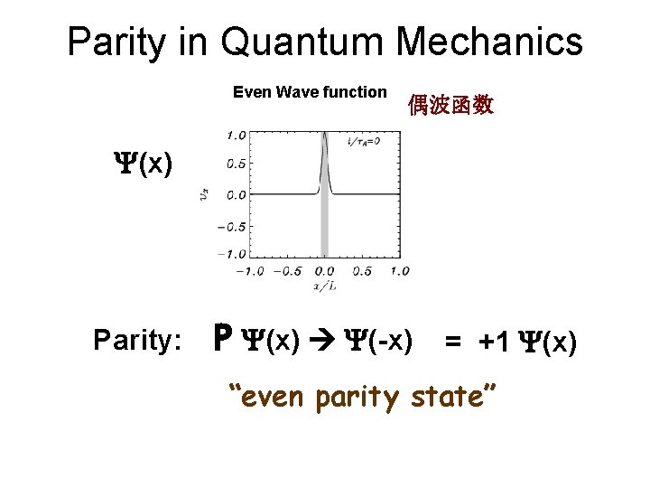 Parity in Quantum Mechanics Even Wave function 偶波函数 Y(x) Parity: P Y(x) Y(-x) =