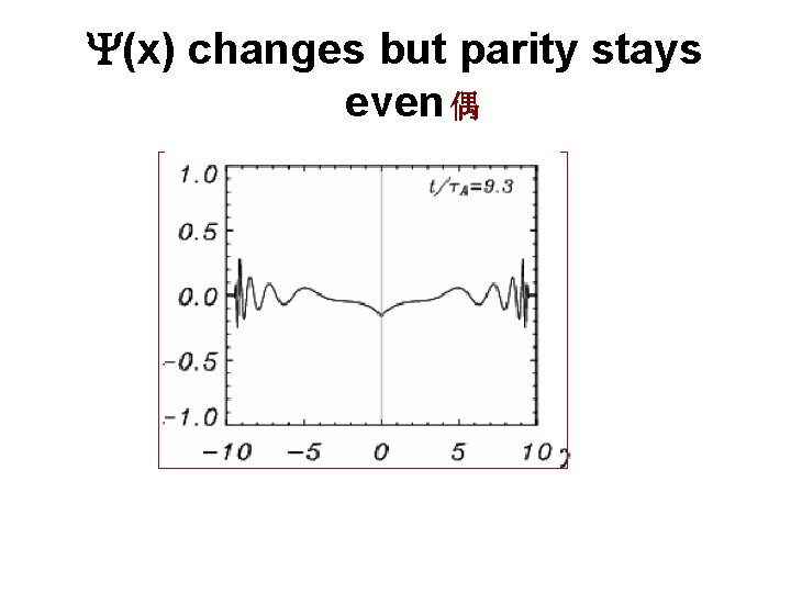 Y(x) changes but parity stays even 偶 