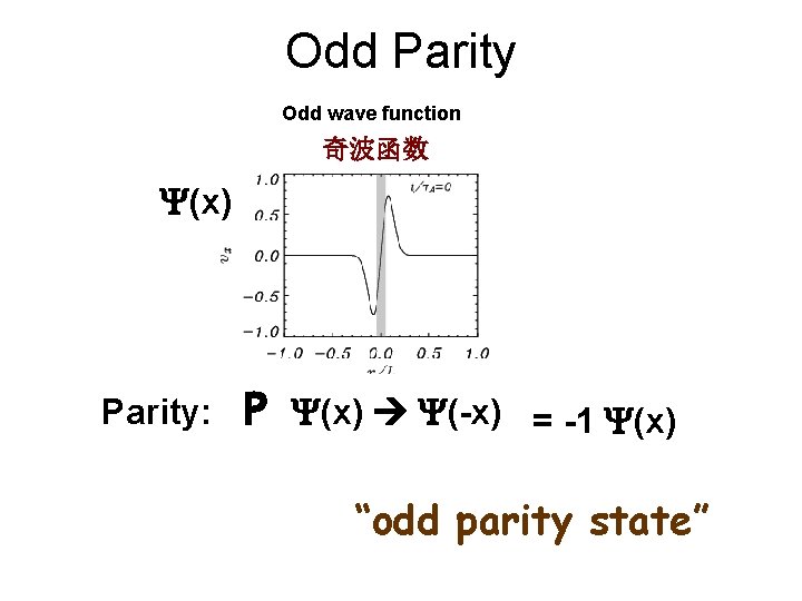 Odd Parity Odd wave function 奇波函数 Y(x) Parity: P Y(x) Y(-x) = -1 Y(x)