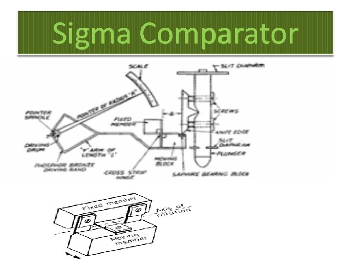 Sigma Comparator 
