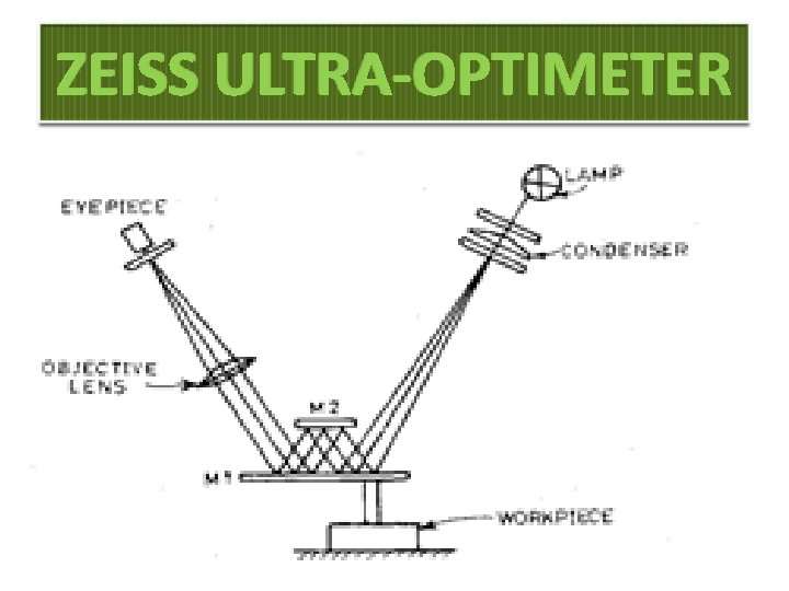 ZEISS ULTRA-OPTIMETER 