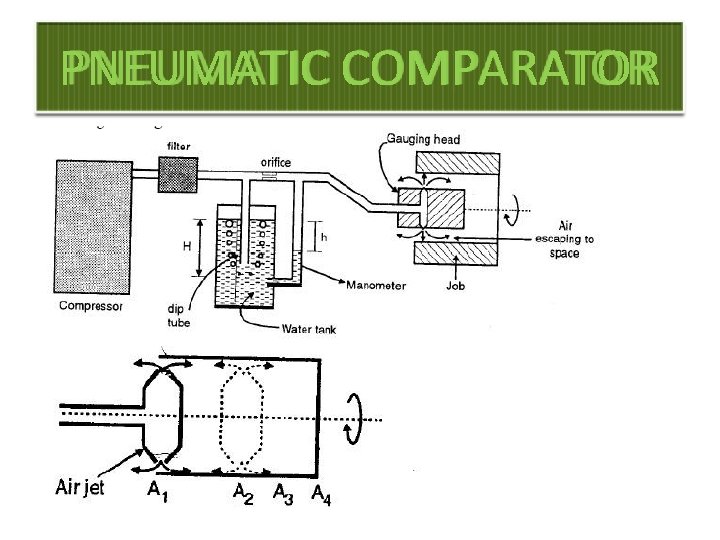 PNEUMATIC COMPARATOR 