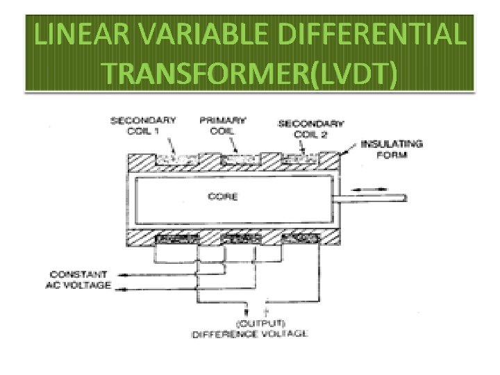 LINEAR VARIABLE DIFFERENTIAL TRANSFORMER(LVDT) 