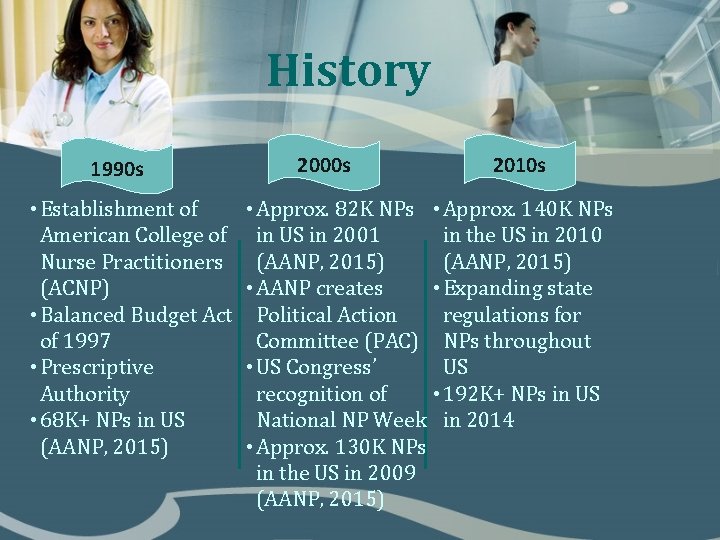History 1990 s • Establishment of American College of Nurse Practitioners (ACNP) • Balanced