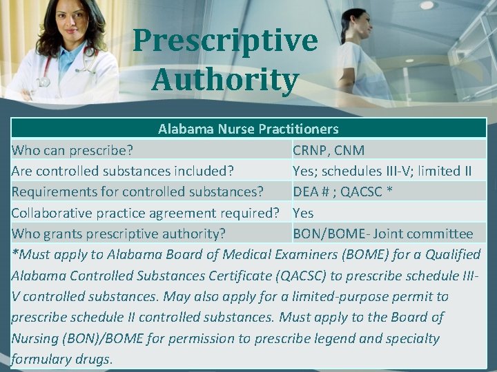 Prescriptive Authority Alabama Nurse Practitioners Who can prescribe? CRNP, CNM Are controlled substances included?