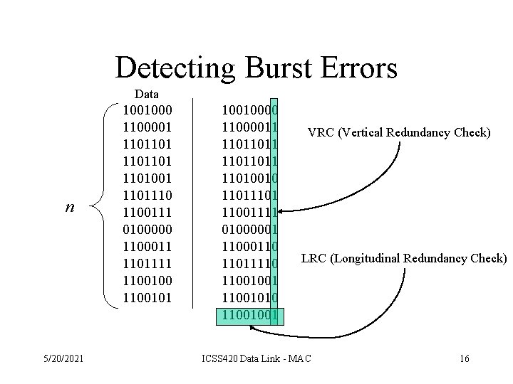 Detecting Burst Errors Data n 5/20/2021 1001000 1100001 1101101001 1101110 1100111 0100000 1100011 1101111
