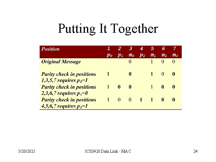 Putting It Together 5/20/2021 ICSS 420 Data Link - MAC 24 