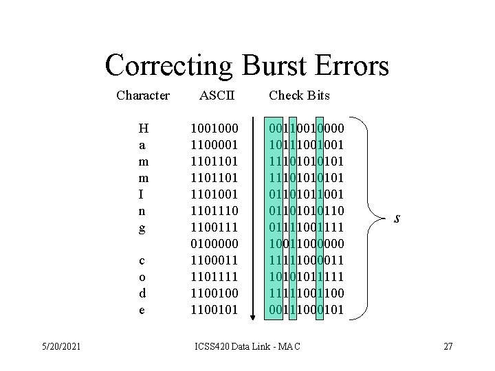 Correcting Burst Errors Character ASCII H a m m I n g 1001000 1100001