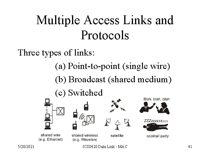 Multiple Access Links and Protocols Three types of links: (a) Point-to-point (single wire) (b)