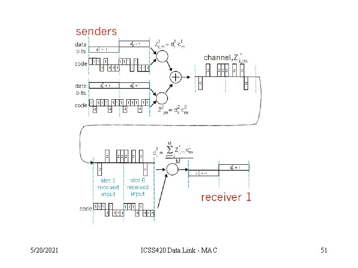 5/20/2021 ICSS 420 Data Link - MAC 51 
