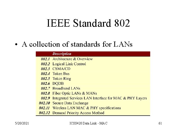 IEEE Standard 802 • A collection of standards for LANs 5/20/2021 ICSS 420 Data
