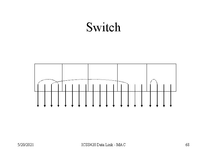 Switch 5/20/2021 ICSS 420 Data Link - MAC 68 