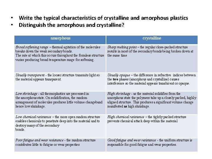 • Write the typical characteristics of crystalline and amorphous plastics • Distinguish the • Write the typical characteristics of crystalline and amorphous plastics • Distinguish the