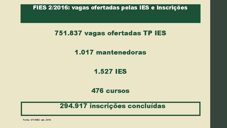 FIES 2/2016: vagas ofertadas pelas IES e Inscrições 751. 837 vagas ofertadas TP IES