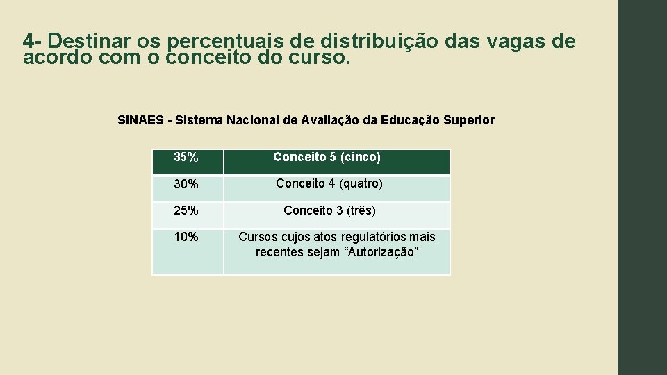 4 - Destinar os percentuais de distribuição das vagas de acordo com o conceito