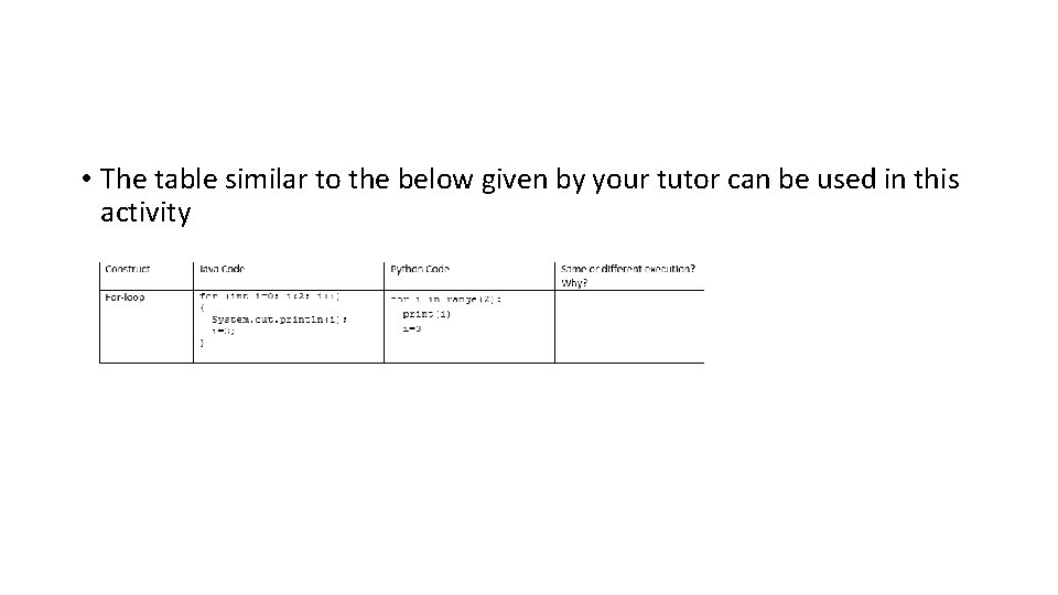  • The table similar to the below given by your tutor can be