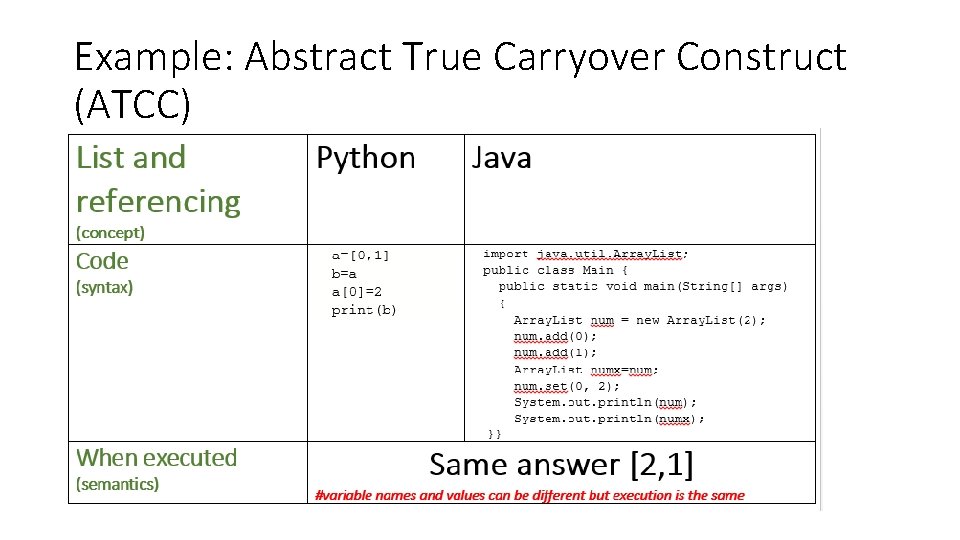 Example: Abstract True Carryover Construct (ATCC) 