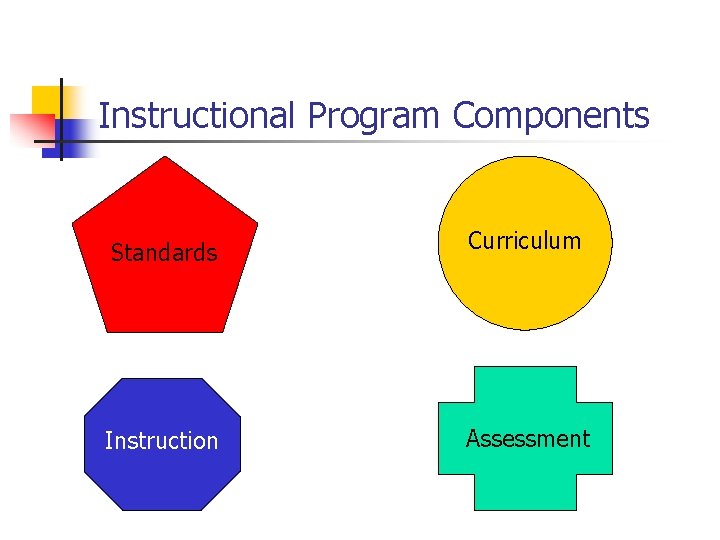 Instructional Program Components Standards Curriculum Instruction Assessment 