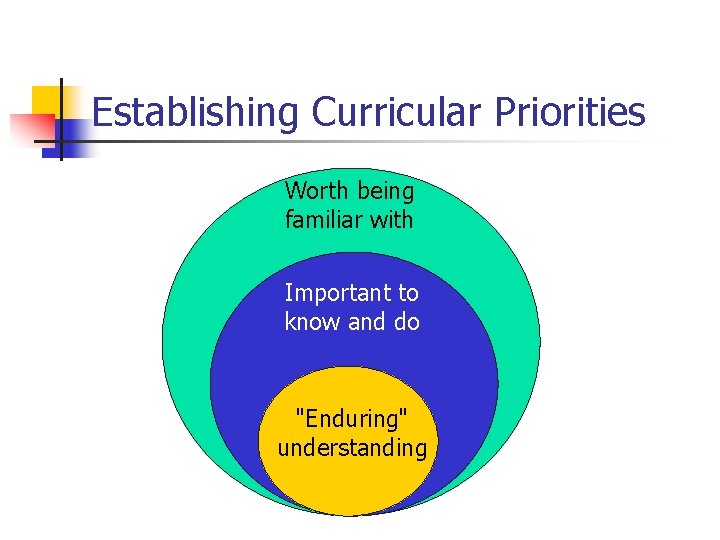 Establishing Curricular Priorities Worth being familiar with Important to know and do "Enduring" understanding