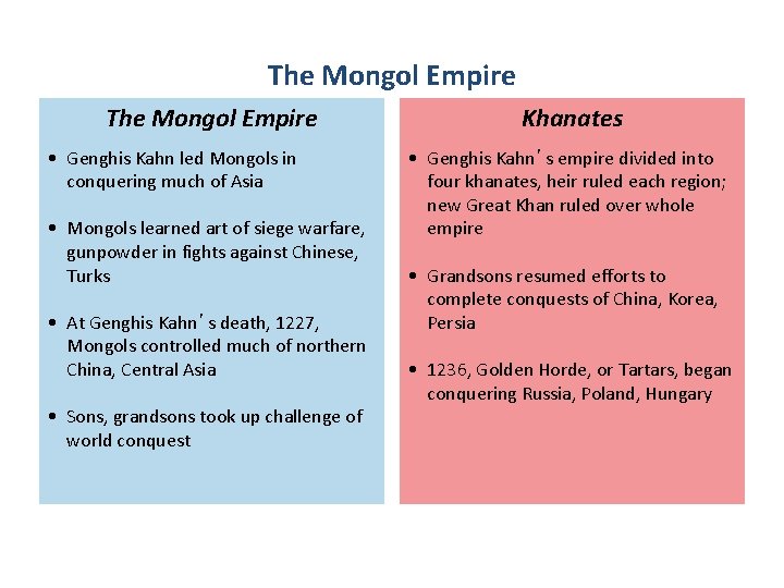 The Mongol Empire • Genghis Kahn led Mongols in conquering much of Asia •