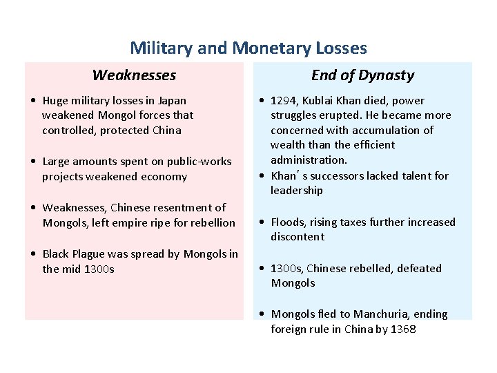 Military and Monetary Losses Weaknesses • Huge military losses in Japan weakened Mongol forces