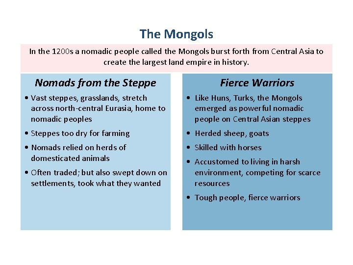 The Mongols In the 1200 s a nomadic people called the Mongols burst forth