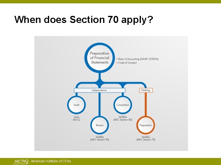 When does Section 70 apply? American Institute of CPAs 