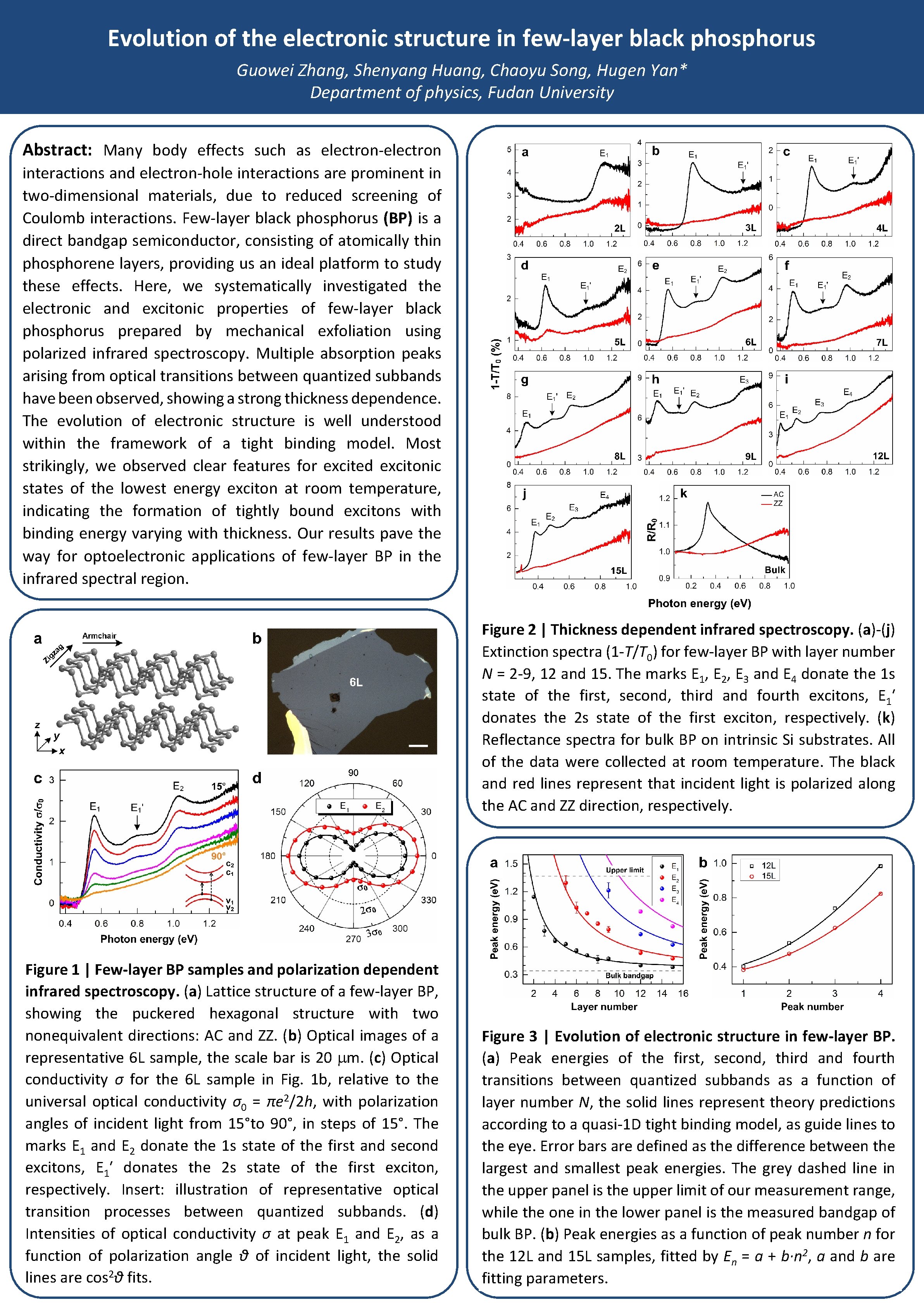 Evolution of the electronic structure in fewlayer black
