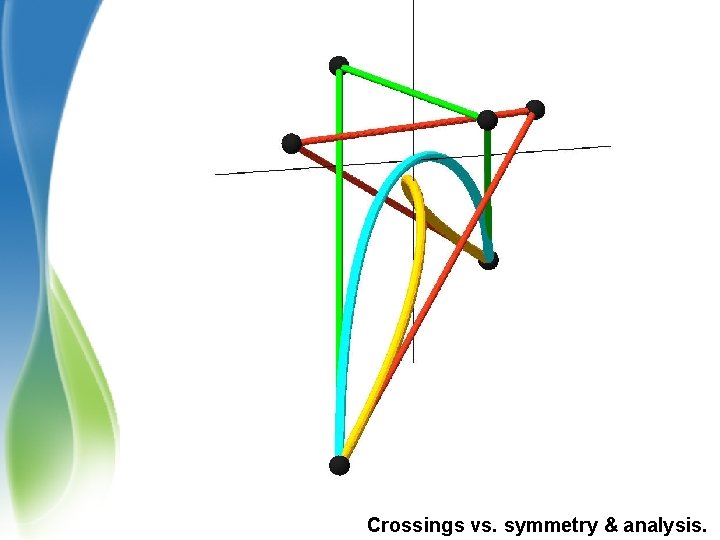 Crossings vs. symmetry & analysis. 