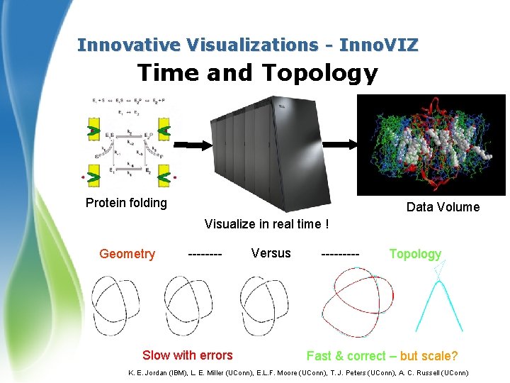 Innovative Visualizations - Inno. VIZ Time and Topology Protein folding Data Volume Visualize in
