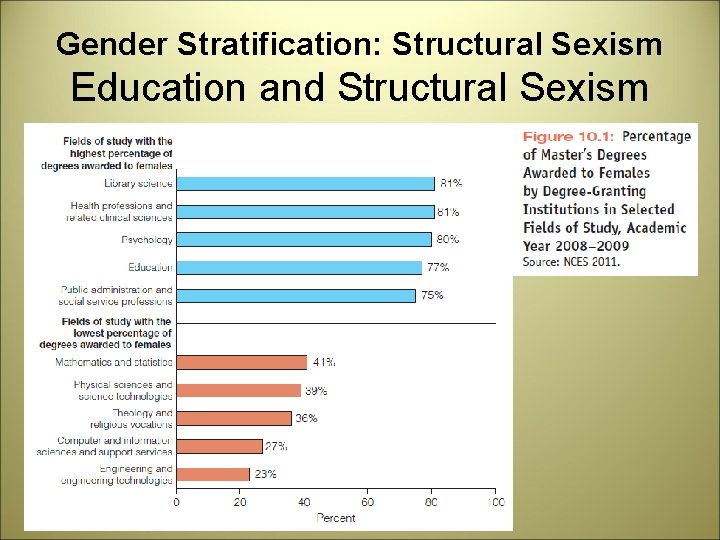 Gender Stratification: Structural Sexism Education and Structural Sexism 