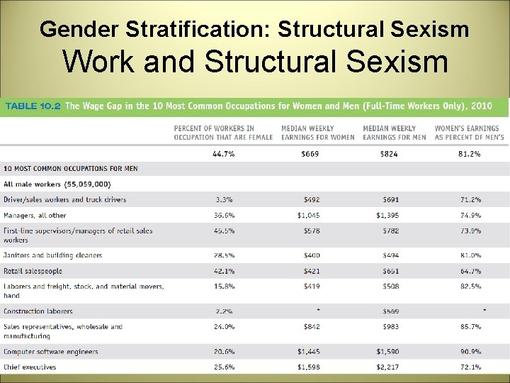 Gender Stratification: Structural Sexism Work and Structural Sexism 