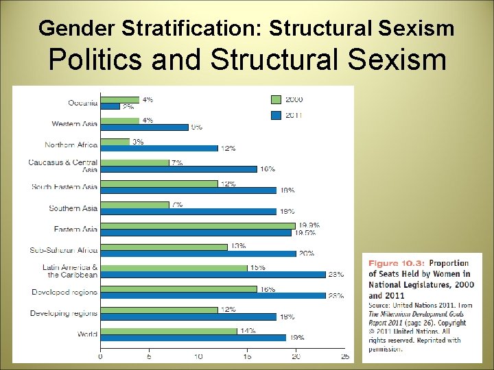 Gender Stratification: Structural Sexism Politics and Structural Sexism 