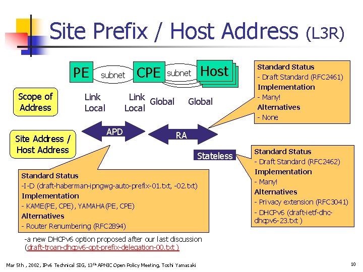 Site Prefix / Host Address PE Scope of Address Site Address / Host Address