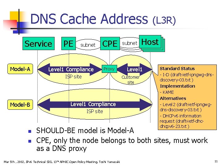 DNS Cache Address Service Model-A PE subnet CPE Level 1 Compliance Proxy ISP site