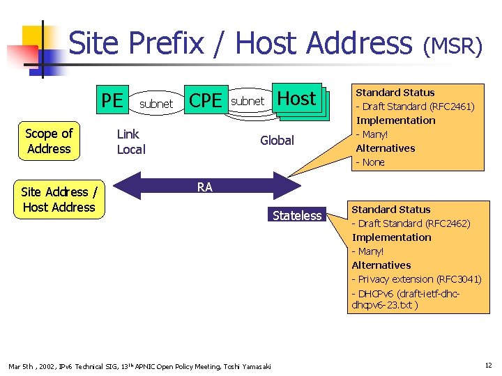 Site Prefix / Host Address PE Scope of Address Site Address / Host Address