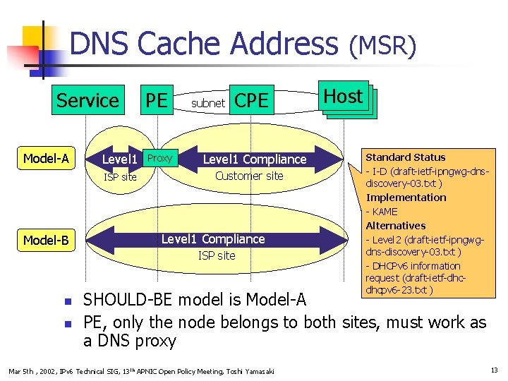 DNS Cache Address (MSR) Service Model-A Level 1 ISP site Model-B PE Proxy subnet