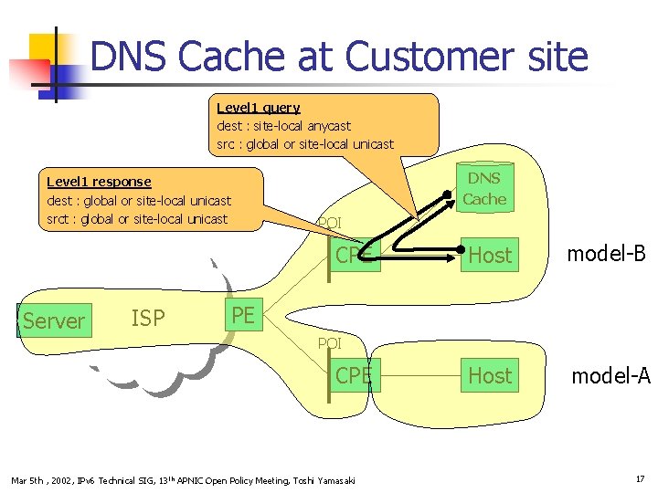 DNS Cache at Customer site Level 1 query dest : site-local anycast src :